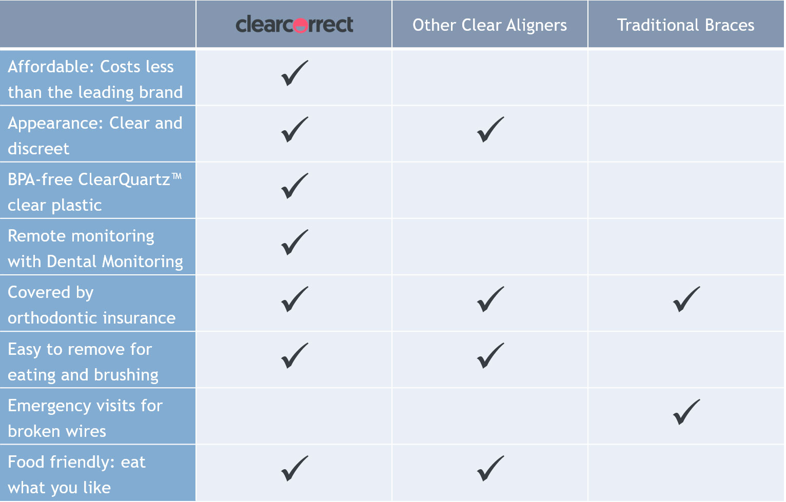 ClearCorrect Braces  How They Work & What They Cost